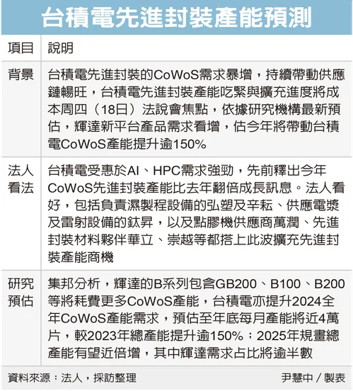 圖片來源：Yahoo新聞