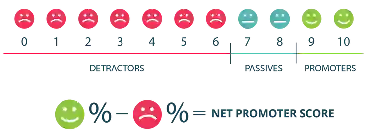 Net Promoter Score