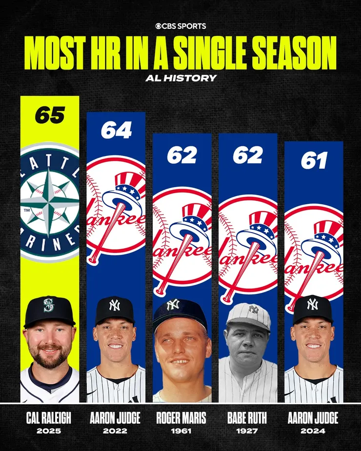 來源：CBS Sports官方粉專