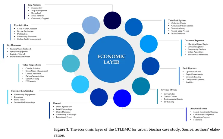 經濟層面影響因子
