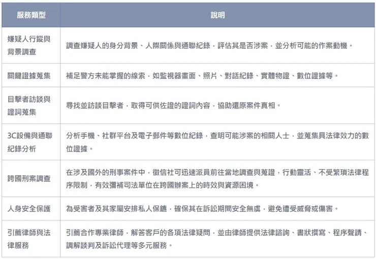 【立達徵信社】刑案調查服務說明