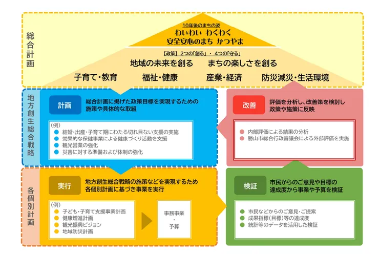 圖片來源：勝山市官網