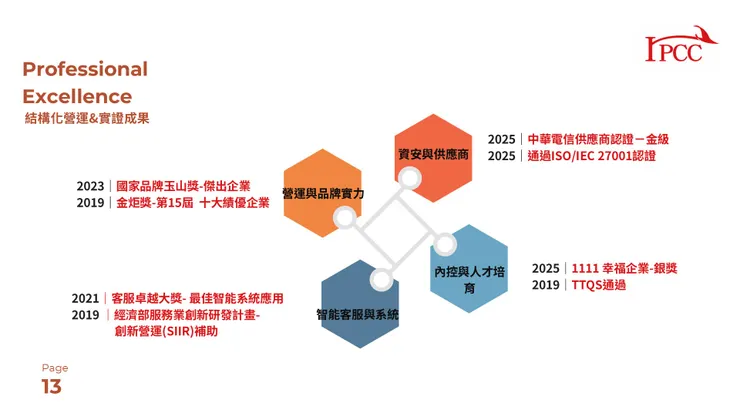 顯榮國際獲獎紀錄。（圖片來源：Joan簡報）