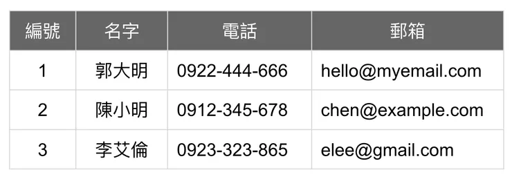 vocus|新世代的創作平台