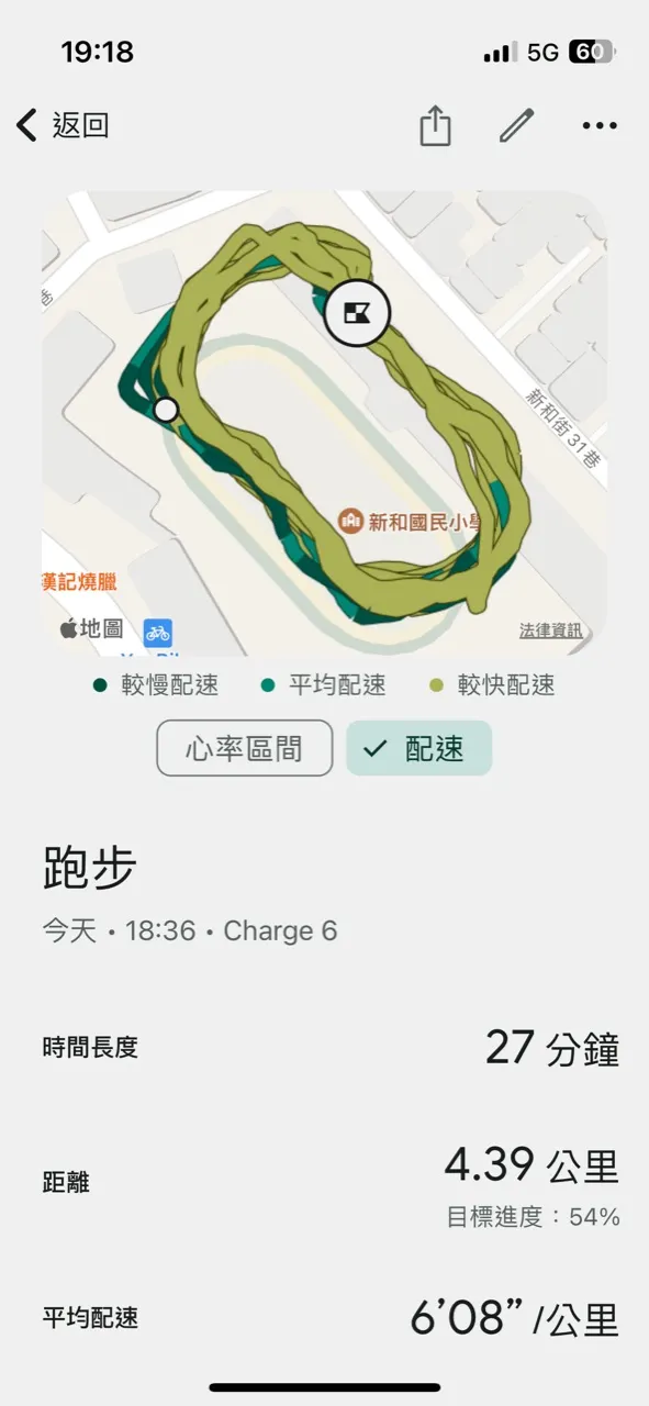 配速越來越誇張。