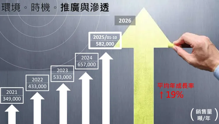 潤泰材12/3法說會簡報