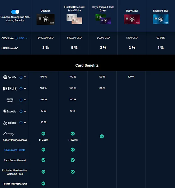 Crypto.com｜玩轉 CRO Ruby Steel Visa Card 之我的日常生活使用記錄