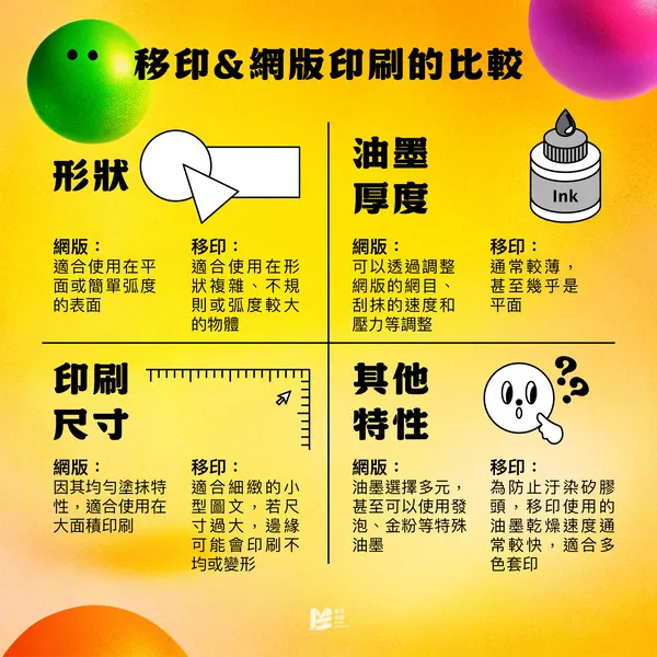 軟Q的印刷技術 移印 - 移印與網版印刷的比較