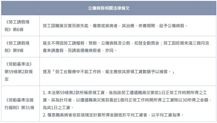 公傷病假法規解析
