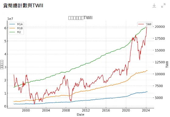 ChatGPT生成的圖表（中文無法正確顯示...）
