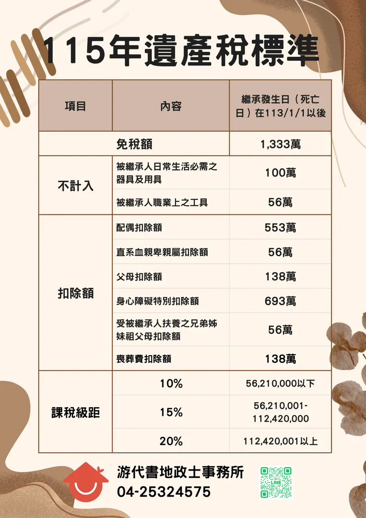 115年度遺產稅標準