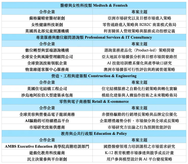 2024/25 合作企業與專案主題
