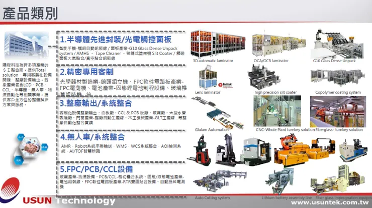 資料來源:2025.11月法說會簡報