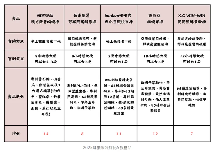 圖片截自卡屎女孩粒粒