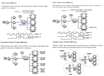 [Verilog] 10分鐘看懂CDC問題