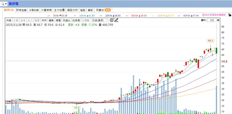 vocus|新世代的創作平台