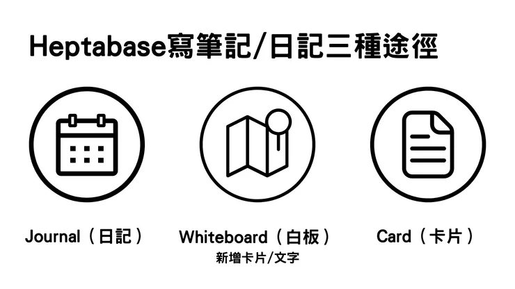 Heptabase 中，寫筆記/日記的三種途徑
