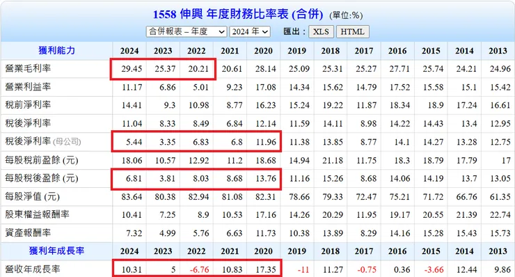 資料來源:Goodinfo台灣股市資訊網