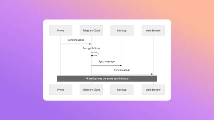 Cloud-Based Architecture.jpg