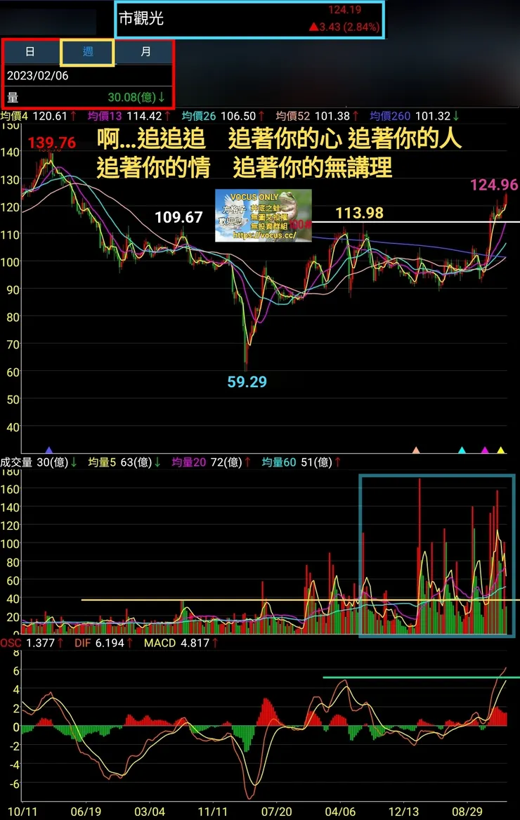 vocus|新世代的創作平台
