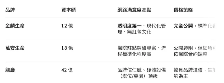 全台禮儀公司推薦