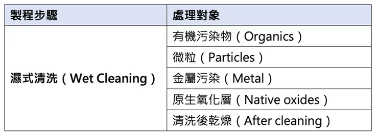 製程的五大污染源