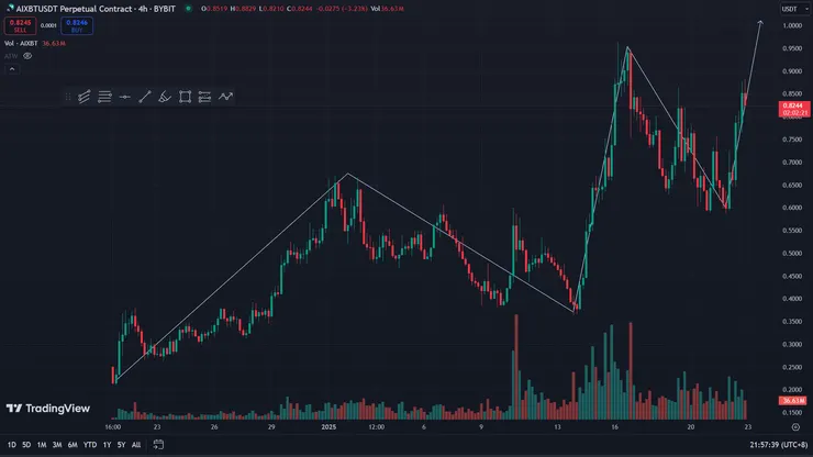 大框架正在走出多頭排列趨勢