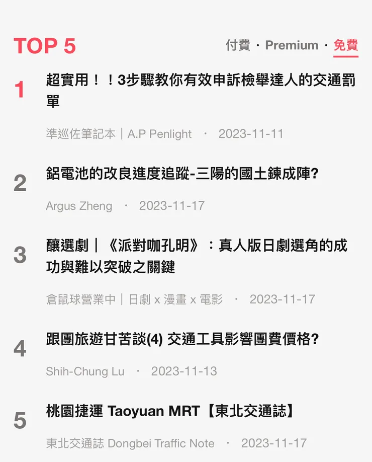 雖然於今日已滑落到TOP5,但還是很感謝能有這個體驗