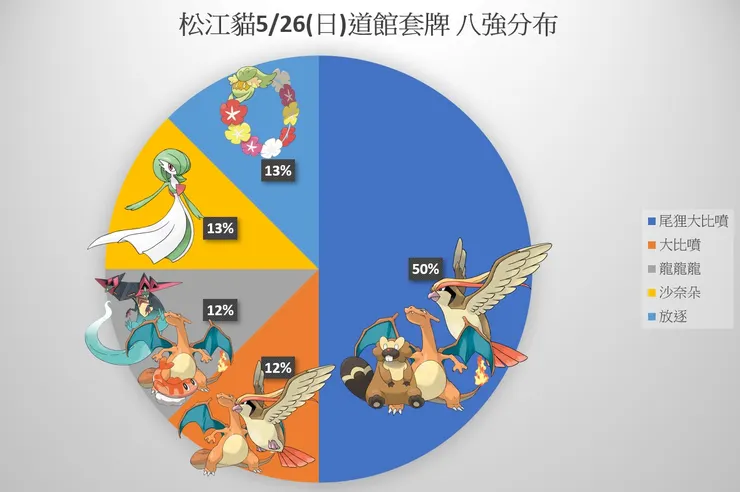 讓大家知道多龍還活著！！