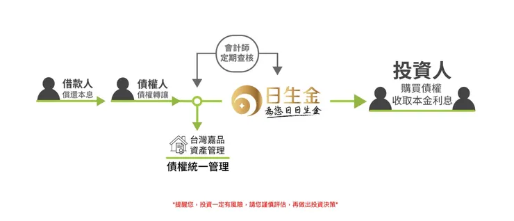 圖源：日生金官網