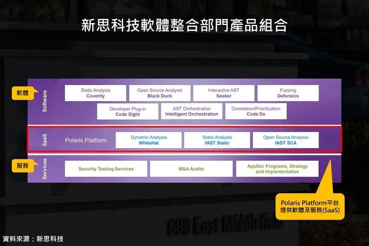 新思軟體整合部門之產品組合