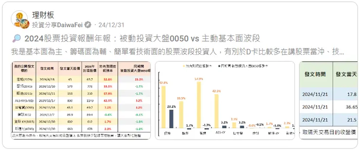 主動投資-基本面波段-陳年舊聞