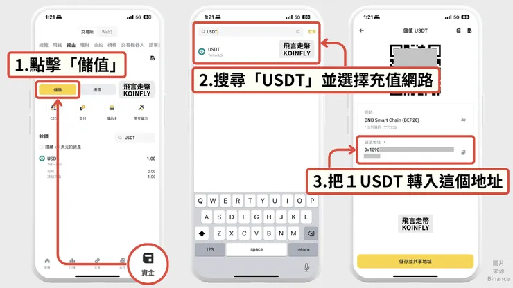 將１USDT 轉入幣安帳戶（圖片製作：飛言走幣）