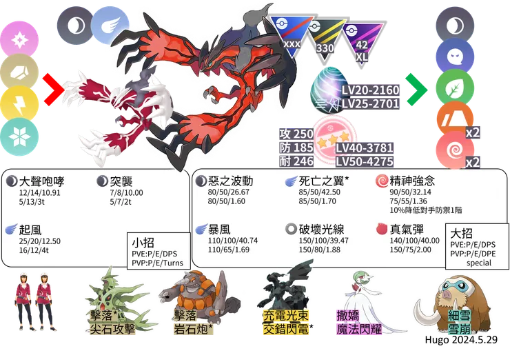 伊裴爾塔爾對戰資料