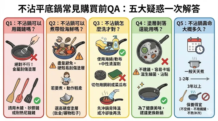 不沾平底鍋常見購買前QA