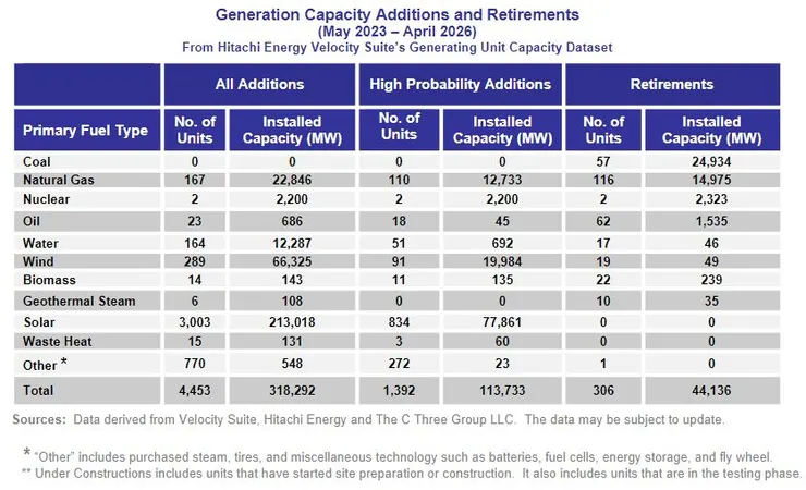 Energy Infrastructure Update 2023