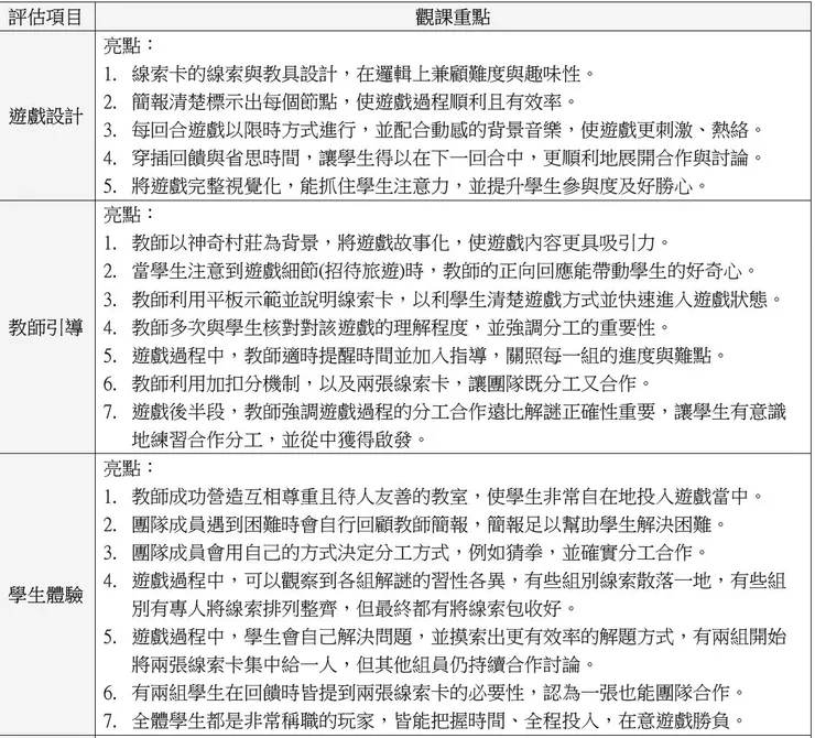 校內夥伴的觀課記錄（超強大）👍