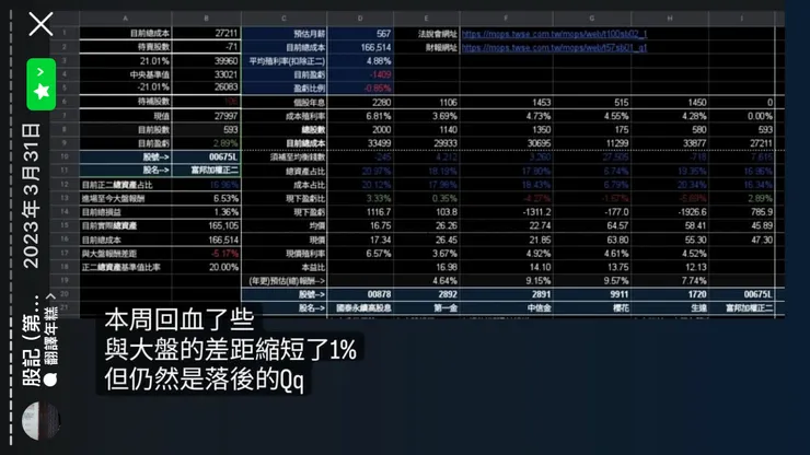 過去做個股投資時的紀錄