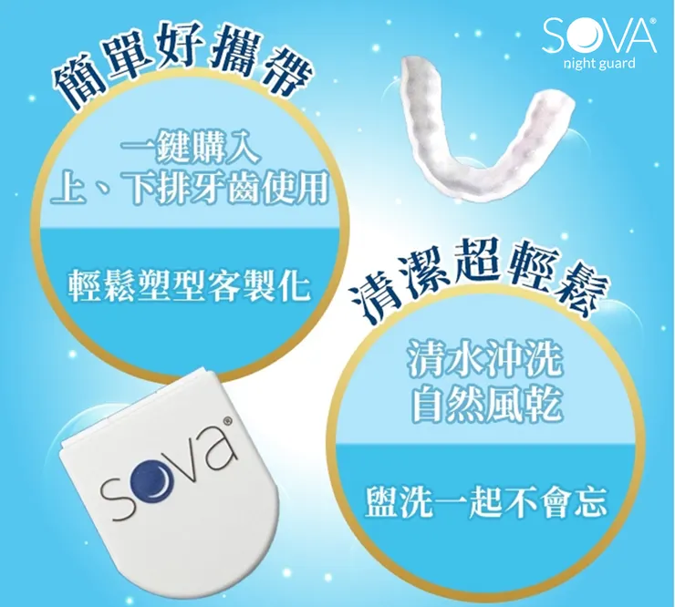 𝐓𝐑𝐘 𝐓𝐑𝐘 —— SOVA® 3D 立體防磨牙牙套