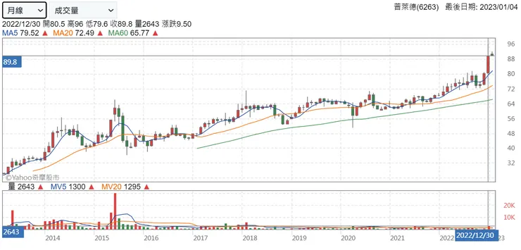 vocus|新世代的創作平台