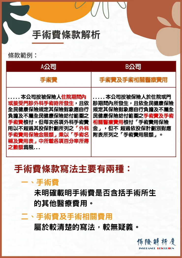 一、手術費 未明確載明手術費是否含括手術所生 的其他醫療費用。二、手術費及手術相關費用 屬於較清楚的寫法，較無疑義。