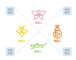 圖片出處：《認識你的收納人格》