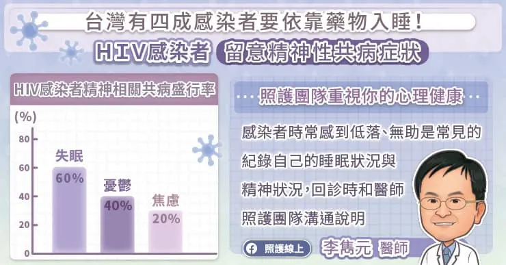 HIV感染者留意精神性共病症狀