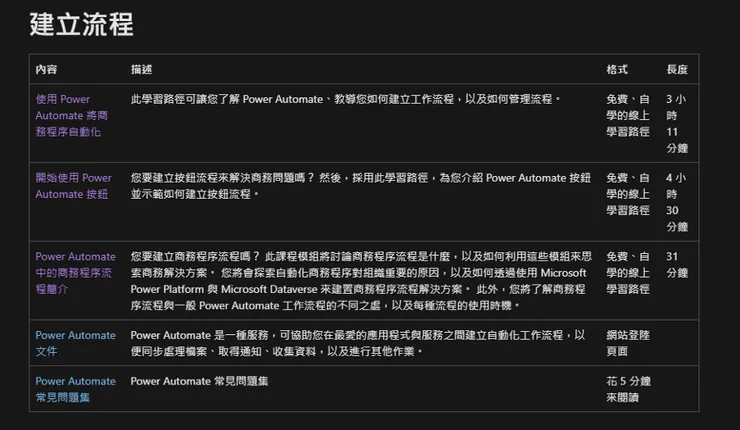 Power Automate 官網課程  