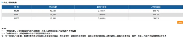 資料來源:公開資訊觀測站