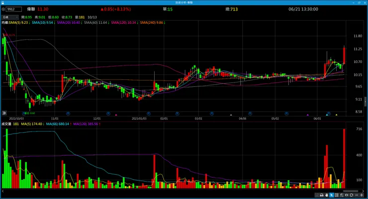 vocus｜新世代的創作平台