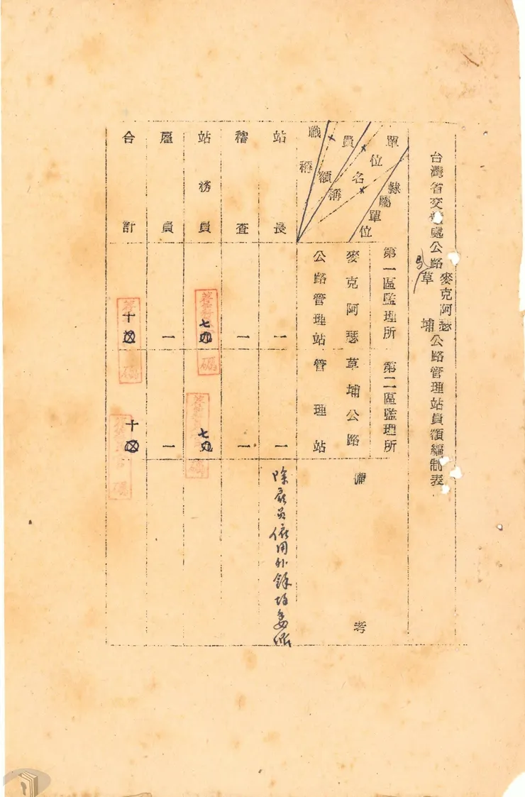 圖9 麥克阿瑟公路管理站編制表 案名:交通處及所屬單位組織 檔號:0054/T012.42/0040 來源機關:臺灣省政府 管有機關:國家發展委員會檔案管理局