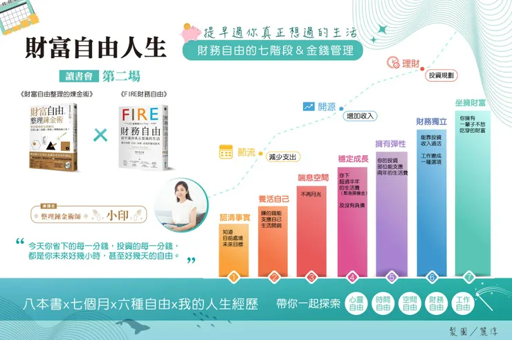 來源/財富自由人生讀書會．知識圖卡設計師/Rainee