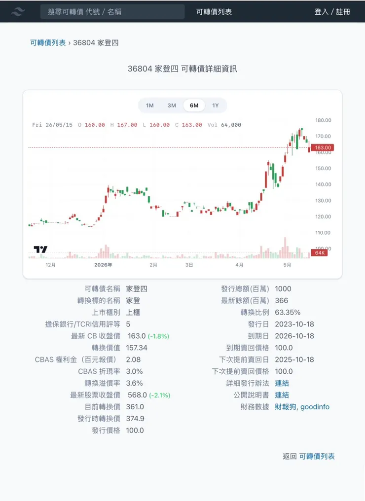 取材自少數派