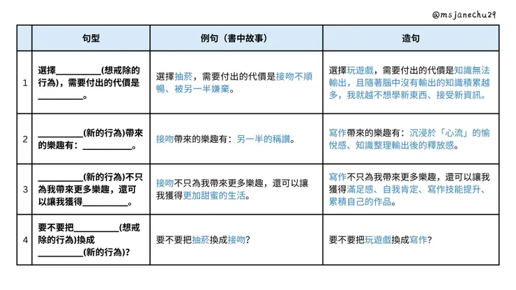 《你願意，人生就會值得：蔡康永的情商課3》－造句